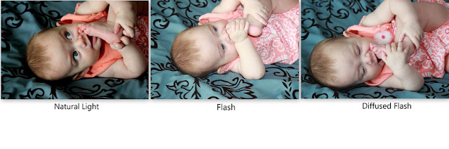 3 images showing the same photo in natural versus flash light versus diffused light