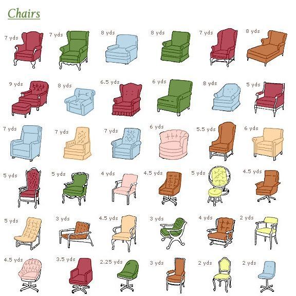 chart showing how much fabric you will need to cover a variety of chairs